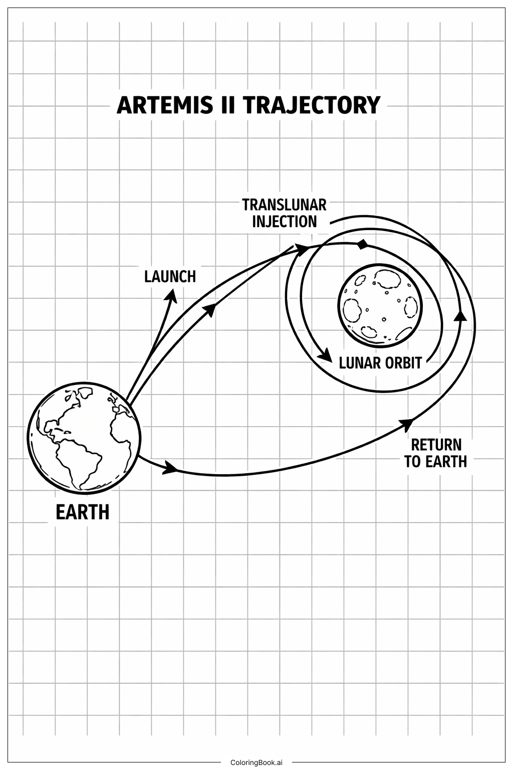Artemis II Trajectory Line Map Coloring Page